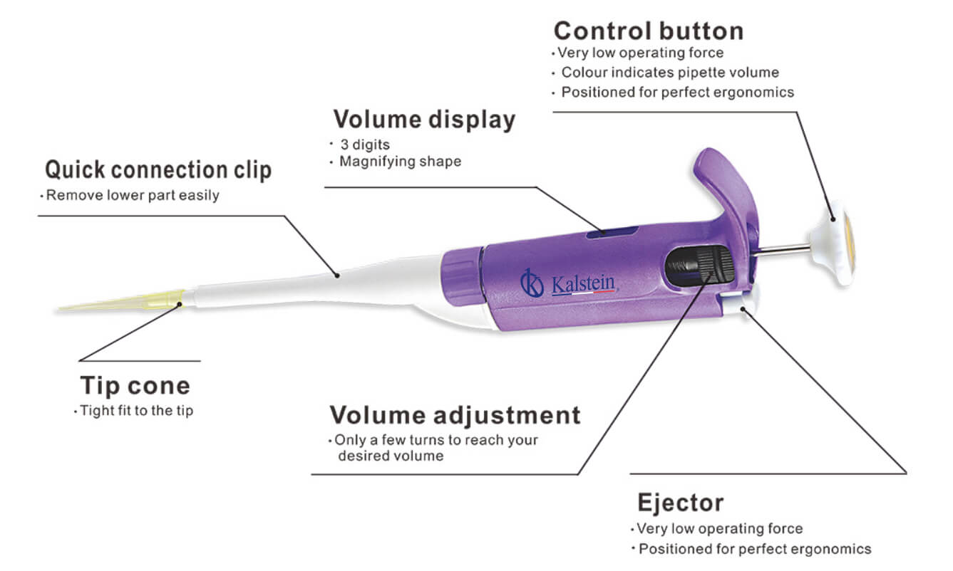 Technical Glossary and Key Terminology for Fluid Handling Pipettes YR03732-6